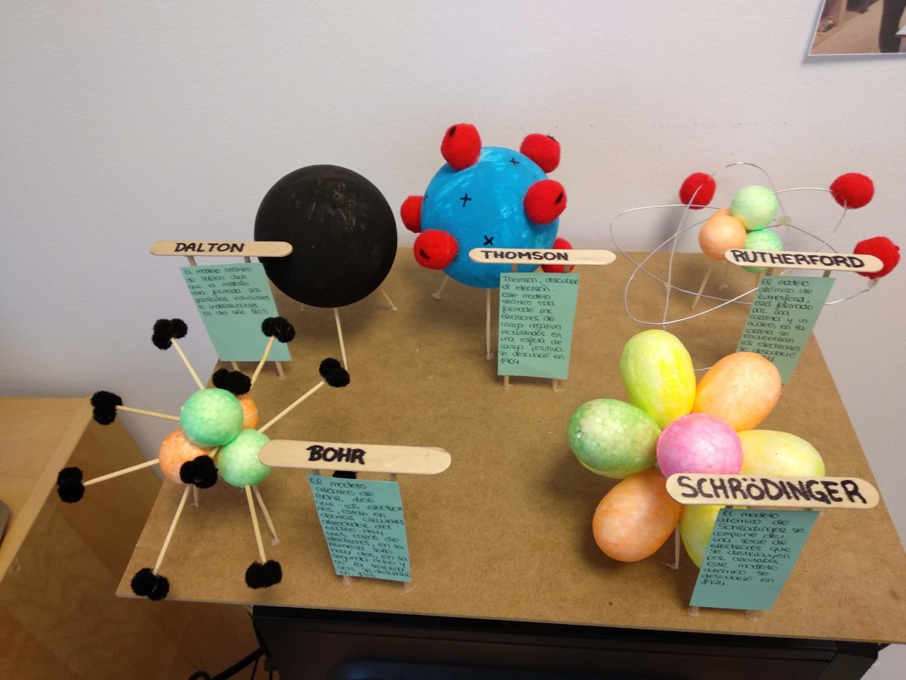 Facil Como Hacer Una Maqueta Del Modelo Atomico De Rutherford